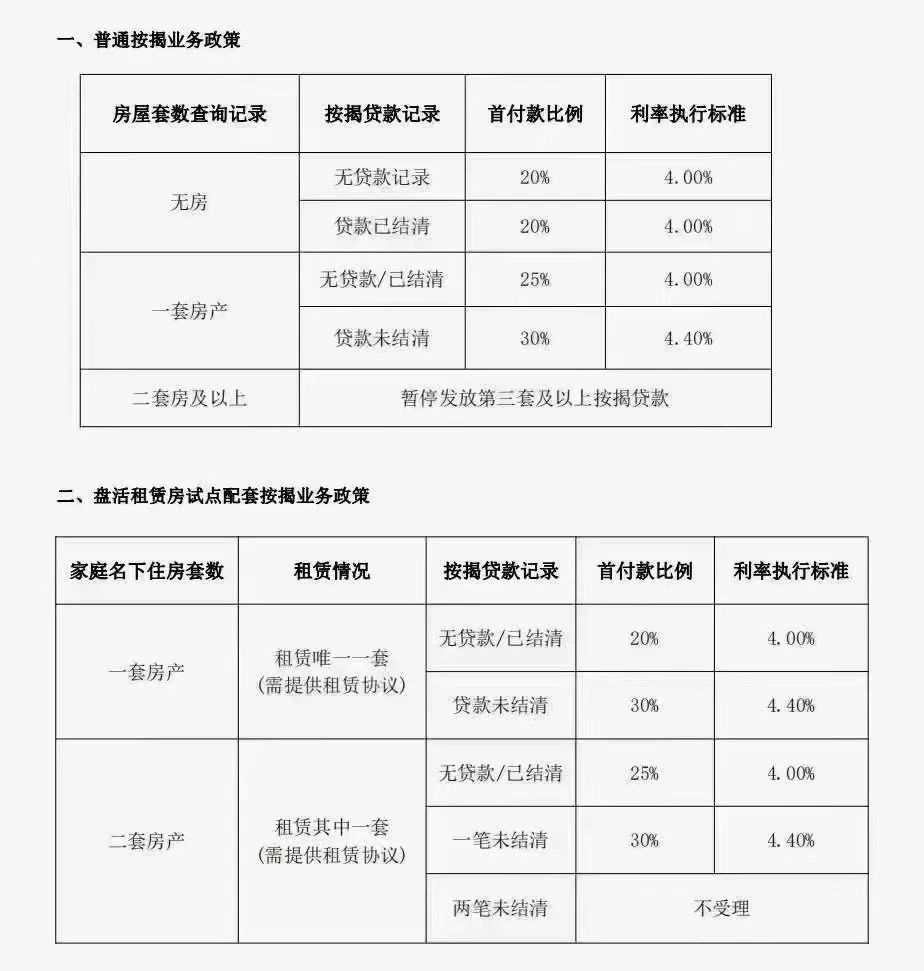 长沙房地产政策调整：购首套商品住房无需提供购房证明，有效期5年